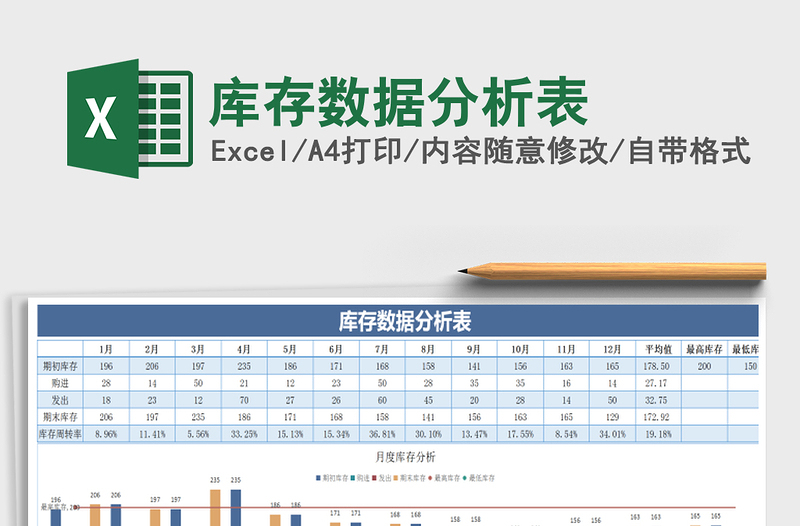 2021年库存数据分析表