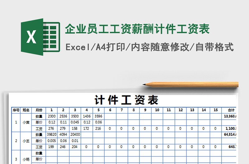 2021年企業(yè)員工工資薪酬計(jì)件工資表