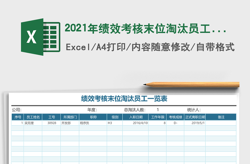 2021年績(jī)效考核末位淘汰員工一覽表