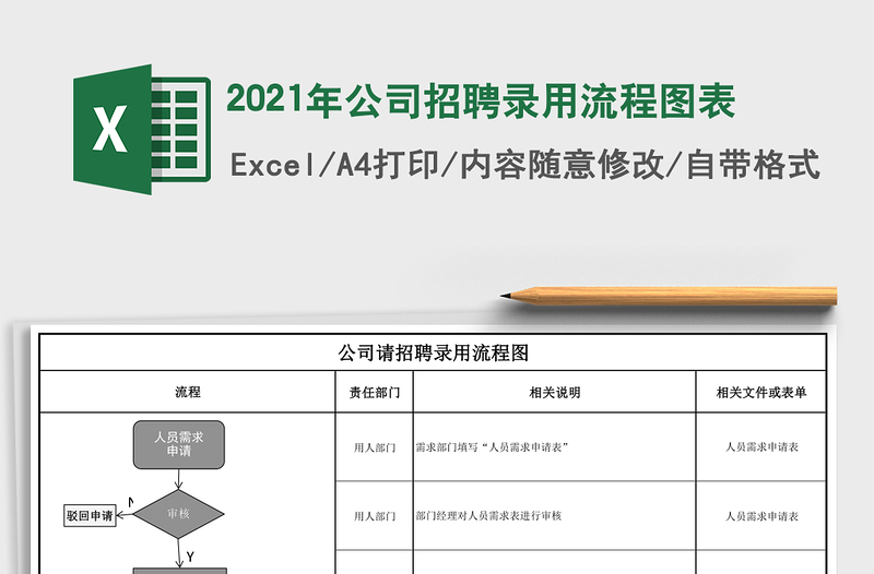 2021年公司招聘錄用流程圖表