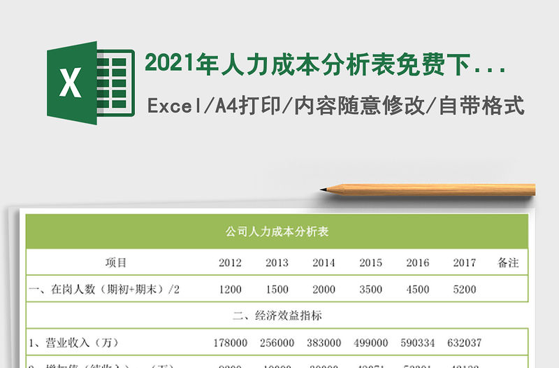 2021年人力成本分析表免費下載