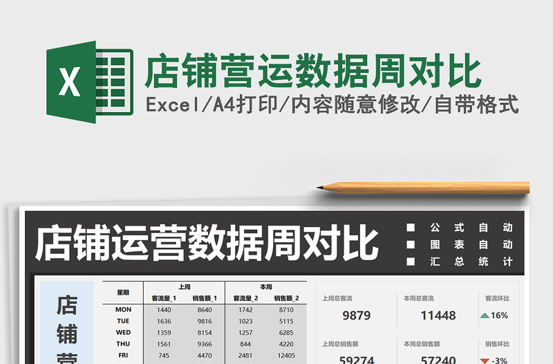 2021年店鋪營運(yùn)數(shù)據(jù)周對比
