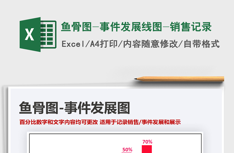 2021年魚骨圖-事件發(fā)展線圖-銷售記錄