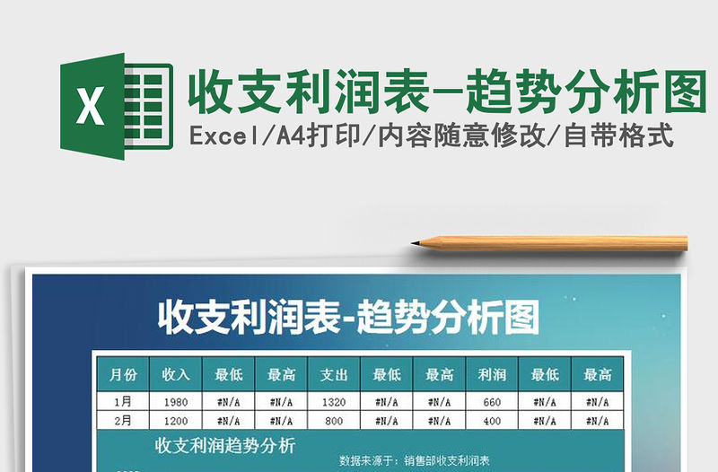 2022年收支利潤表-趨勢分析圖