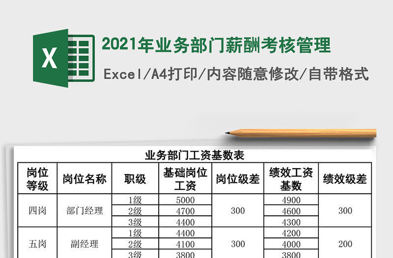 2021年業務部門薪酬考核管理