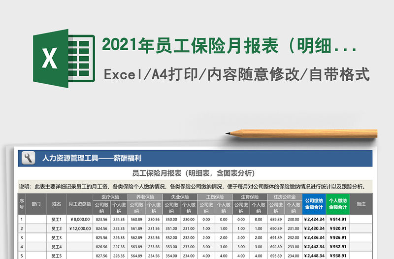2021年員工保險月報表（明細表，含圖表分析）