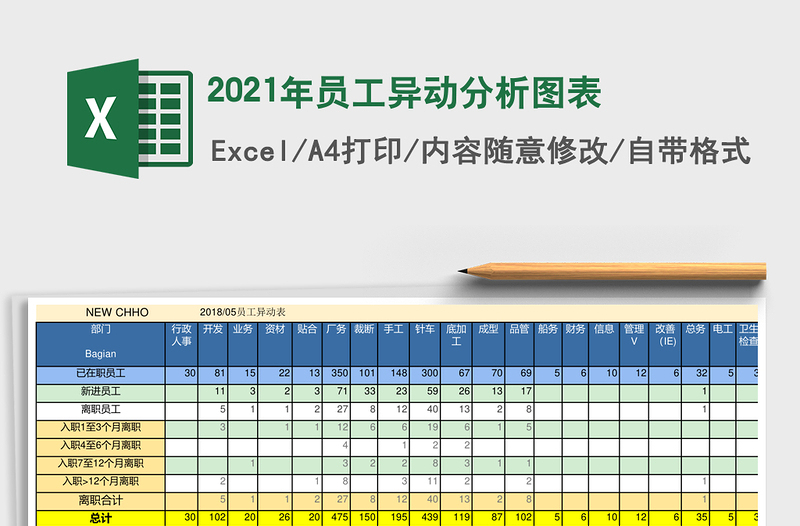 2021年員工異動分析圖表