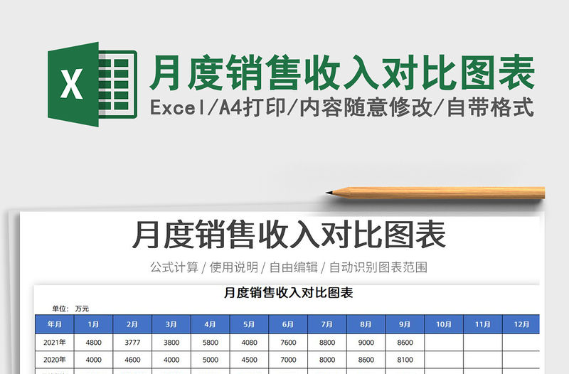 2022月度銷售收入對比圖表免費下載
