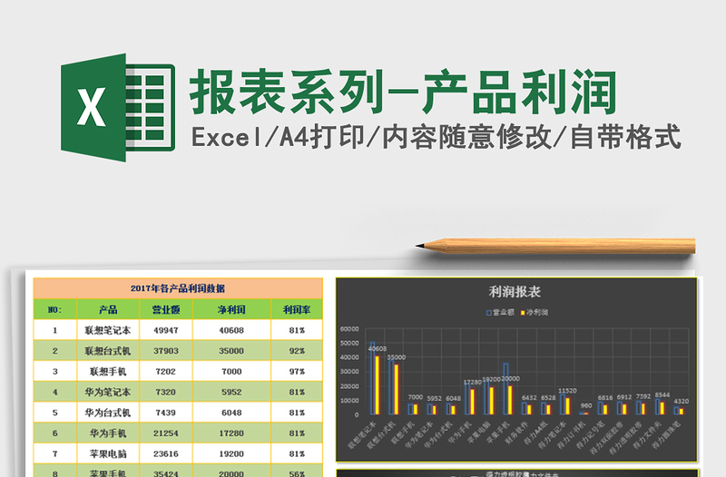 2021年報表系列-產(chǎn)品利潤