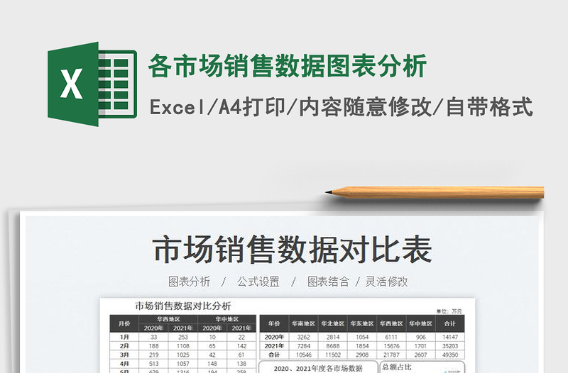 各市場(chǎng)銷售數(shù)據(jù)圖表分析