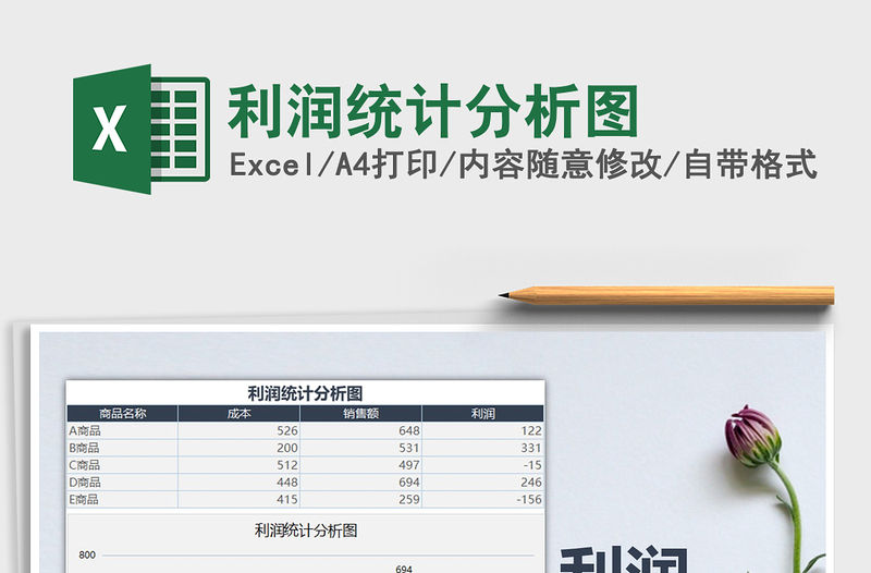 2021年利潤統計分析圖