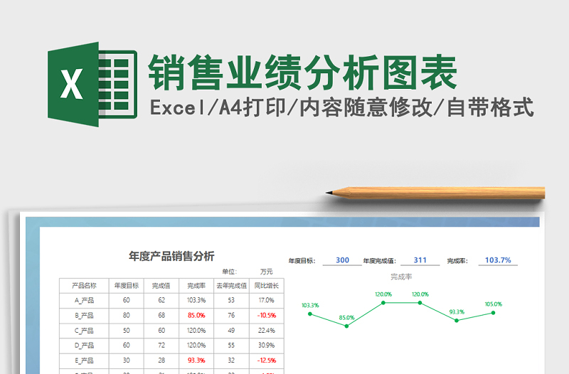 2021年销售业绩分析图表