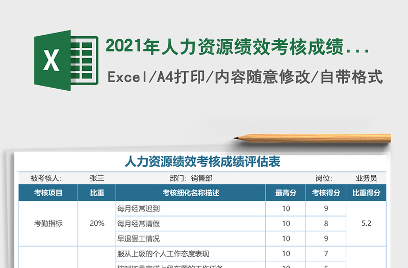 2021年人力資源績效考核成績評估表