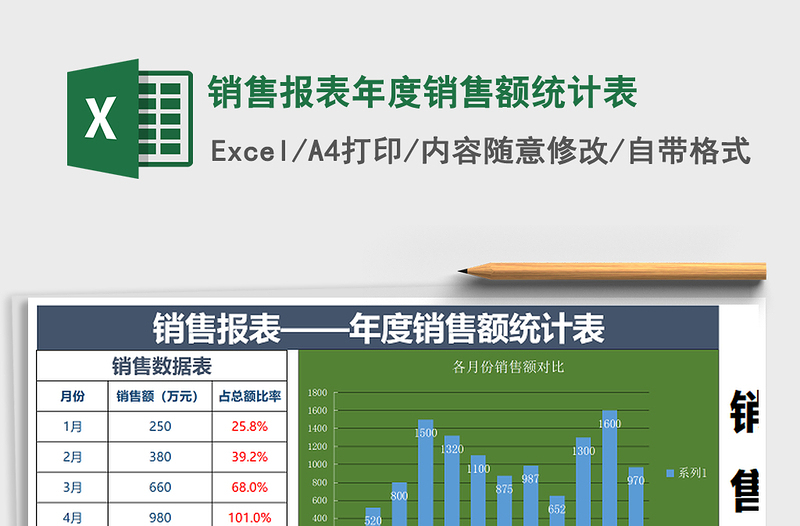 2021年销售报表年度销售额统计表