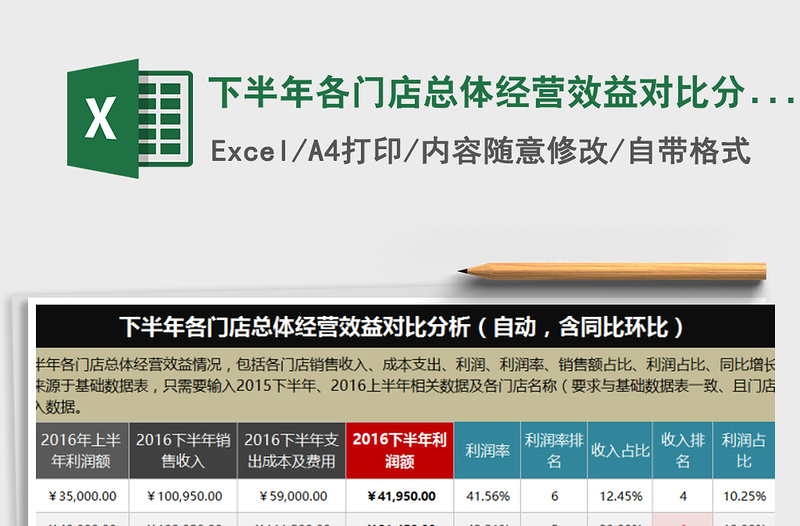 2022年下半年各门店总体经营效益对比分析（自动，含同比环比免费下载