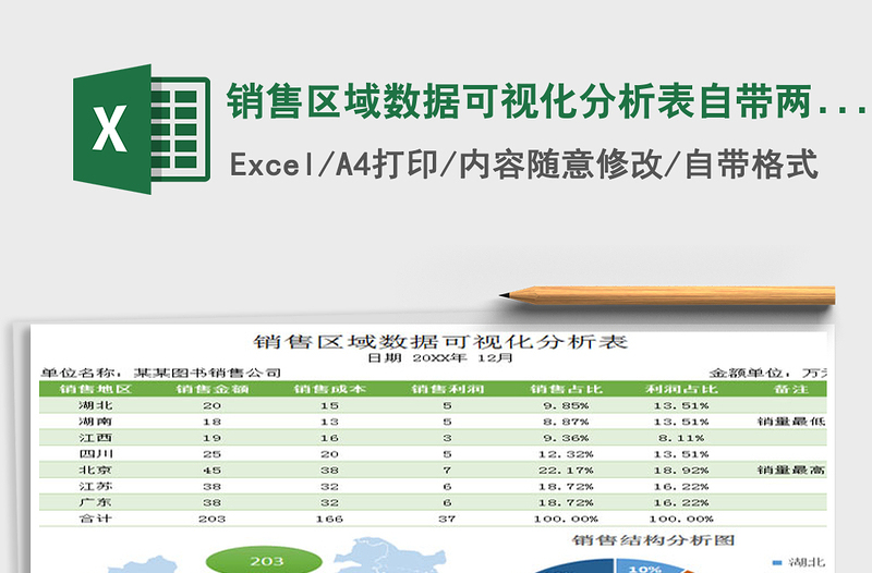 2021年銷售區(qū)域數(shù)據(jù)可視化分析表自帶兩種風(fēng)格