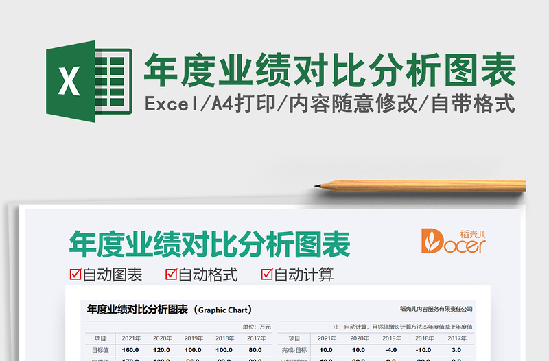 2021年度業(yè)績對比分析圖表免費(fèi)下載