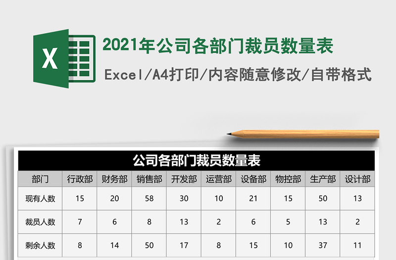 2021年公司各部門裁員數(shù)量表
