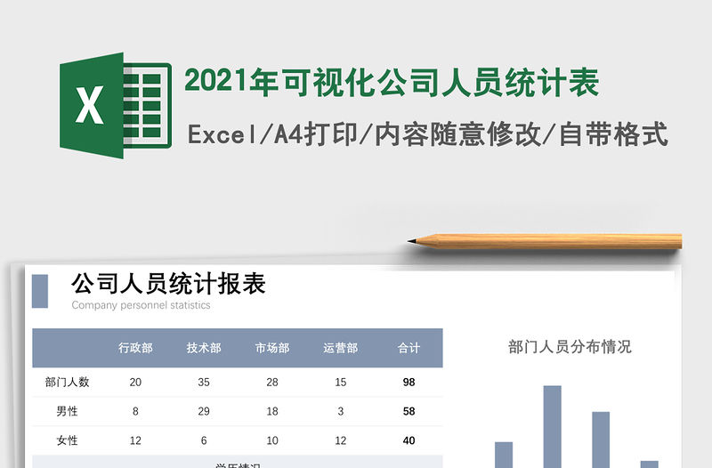 2021年可視化公司人員統(tǒng)計表