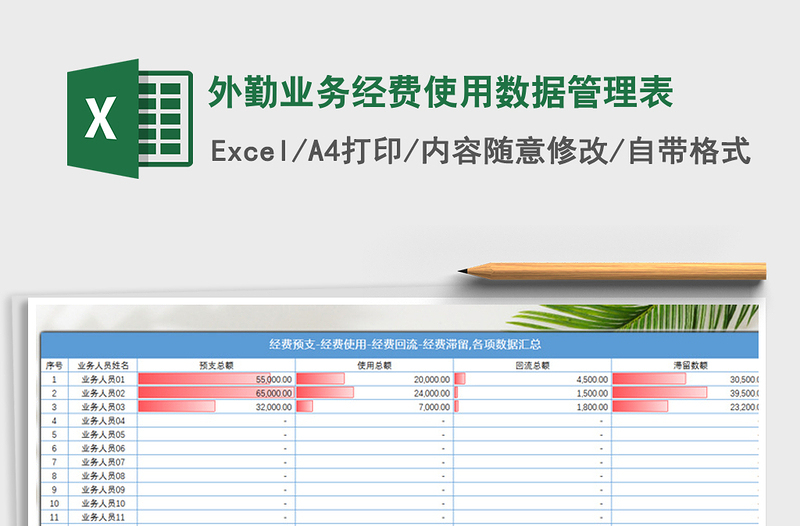 2021年外勤业务经费使用数据管理表