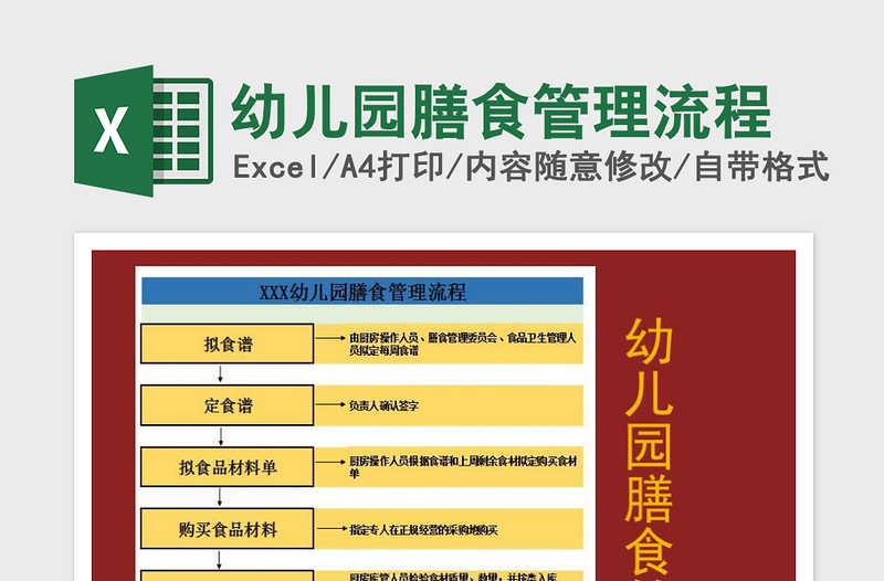 2021年幼兒園膳食管理流程