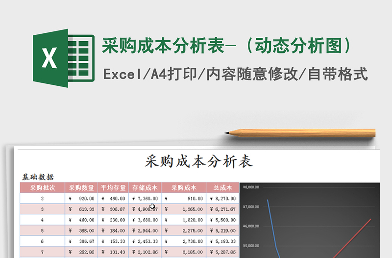 2021年采购成本分析表-（动态分析图）