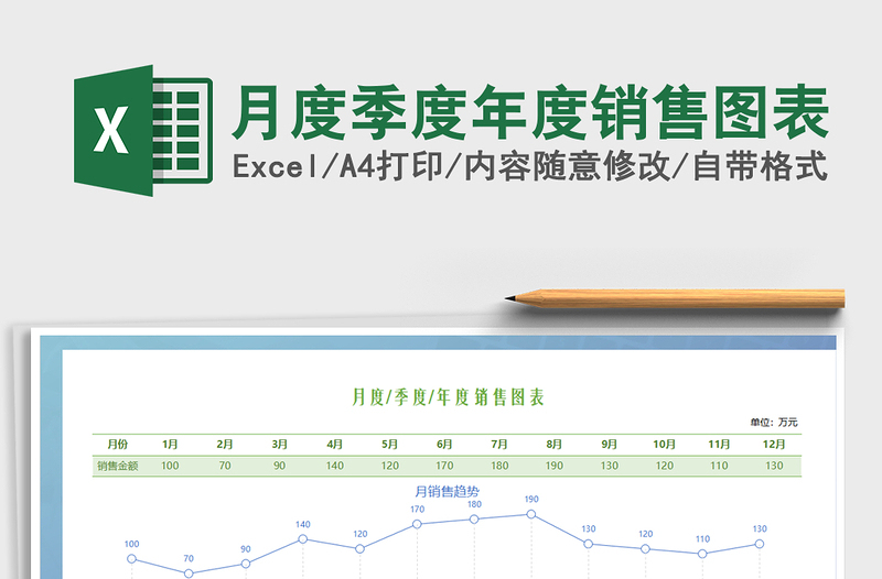 2022年月度季度年度销售图表