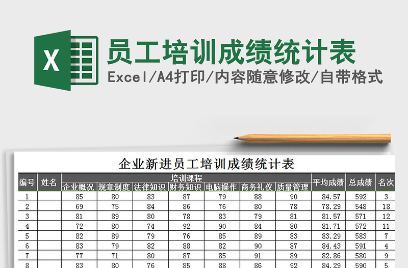 2021年员工培训成绩统计表