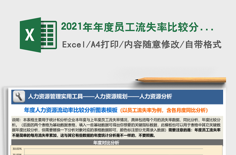 2021年年度員工流失率比較分析圖表模板(含同比分析)