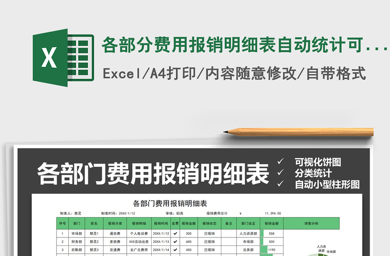 2021年各部分费用报销明细表自动统计可视化图表