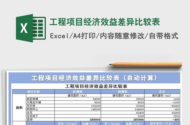 2021年工程项目经济效益差异比较表