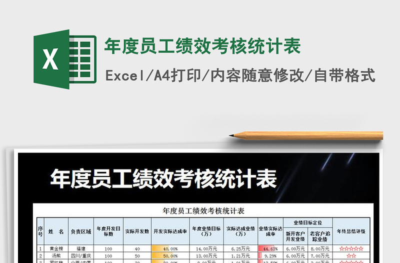 2021年年度員工績效考核統(tǒng)計表