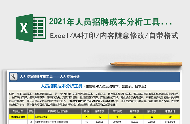 2021年人員招聘成本分析工具(主要針對人員流動成本)含圖表