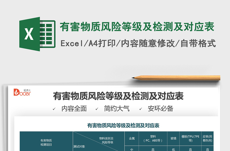 2022有害物質(zhì)風(fēng)險(xiǎn)等級(jí)及檢測(cè)及對(duì)應(yīng)表免費(fèi)下載