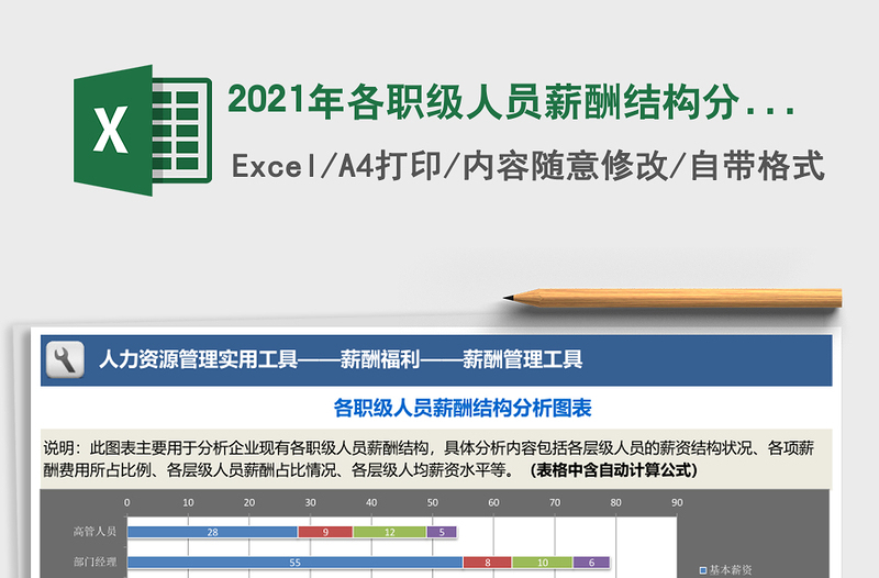 2021年各職級(jí)人員薪酬結(jié)構(gòu)分析圖表