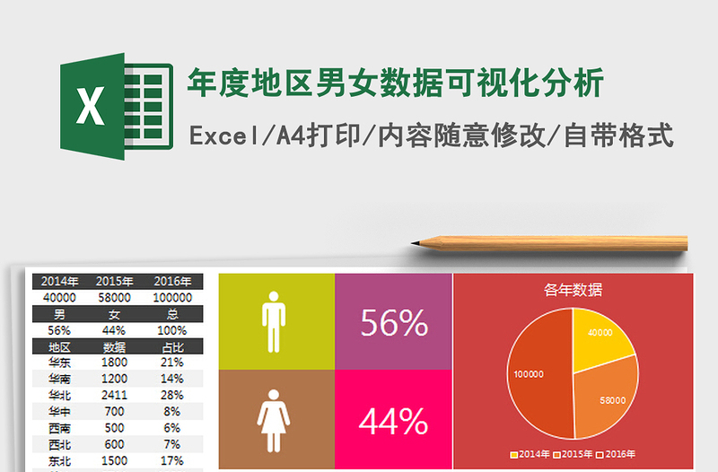 2022年度地区男女数据可视化分析免费下载