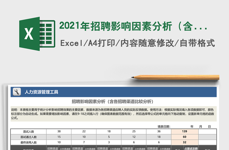 2021年招聘影響因素分析(含各招聘渠道比較分析)
