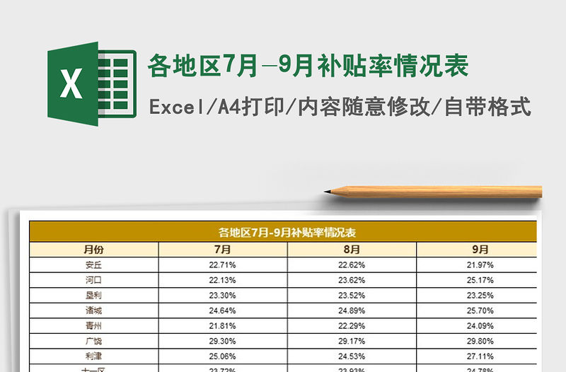 2021年各地區7月-9月補貼率情況表