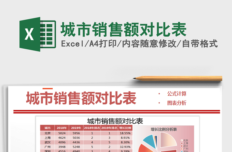 2021年城市銷售額對比表