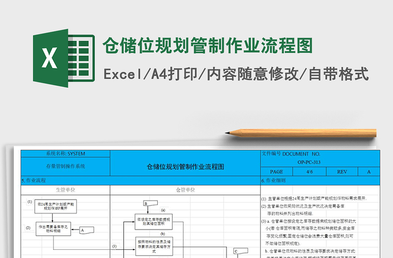 2022年仓储位规划管制作业流程图