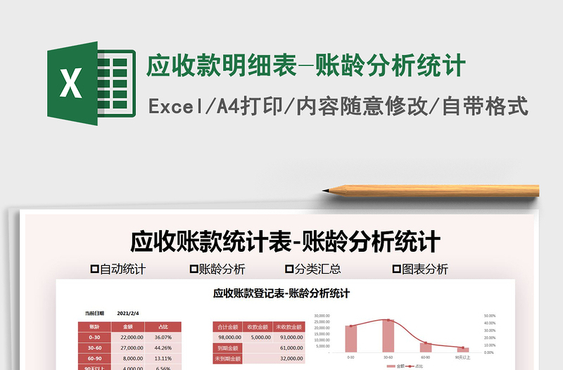 2021年應(yīng)收款明細(xì)表-賬齡分析統(tǒng)計
