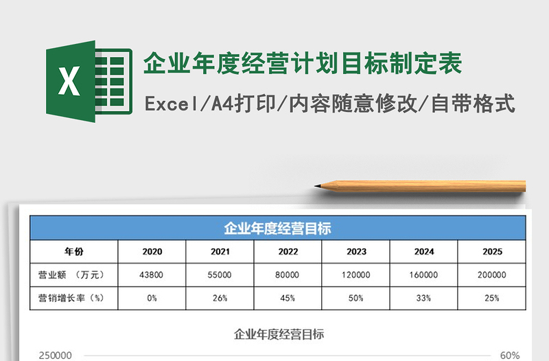 2021年企业年度经营计划目标制定表