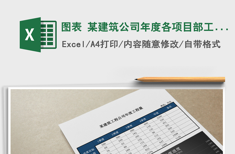 2021年圖表 某建筑公司年度各項(xiàng)目部工程量分析情況