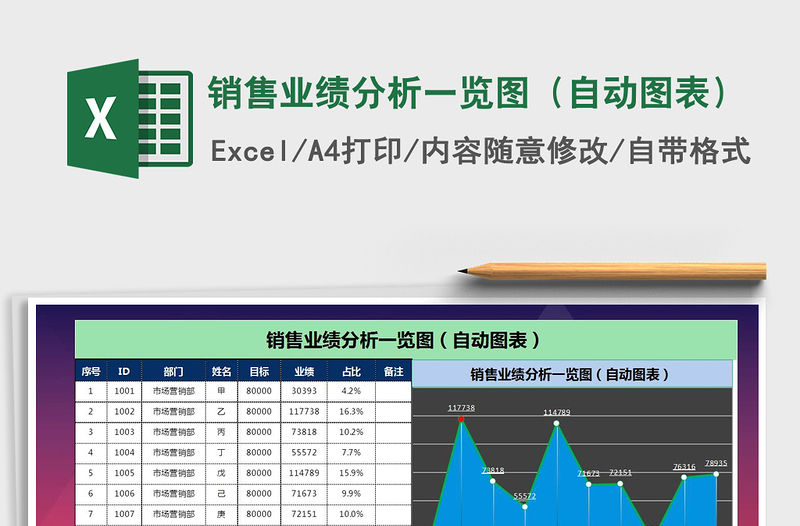 2021年销售业绩分析一览图（自动图表）