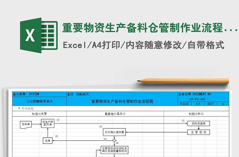 2021年重要物資生產(chǎn)備料倉(cāng)管制作業(yè)流程圖免費(fèi)下載