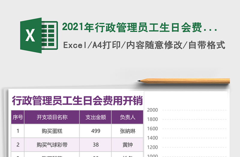2021年行政管理員工生日會費用開銷