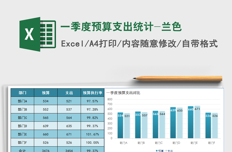 2021年一季度预算支出统计-兰色