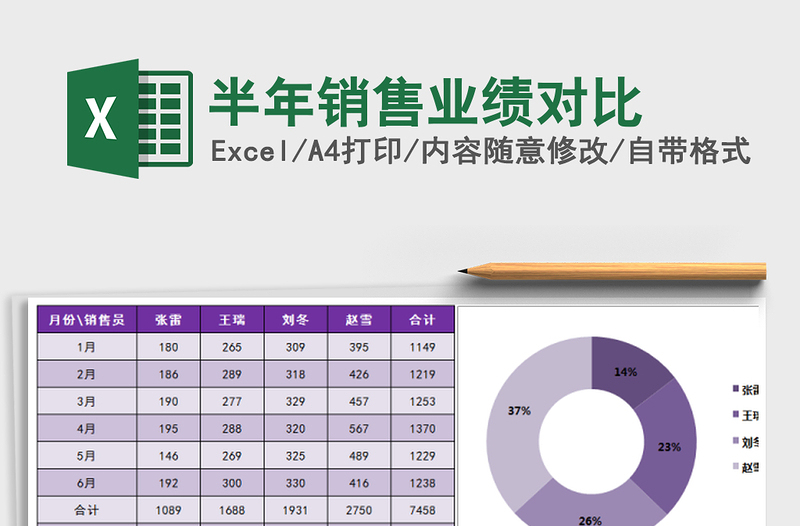 2021年半年销售业绩对比