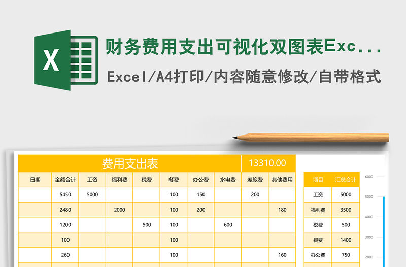 財務費用支出可視化雙圖表Excel表格