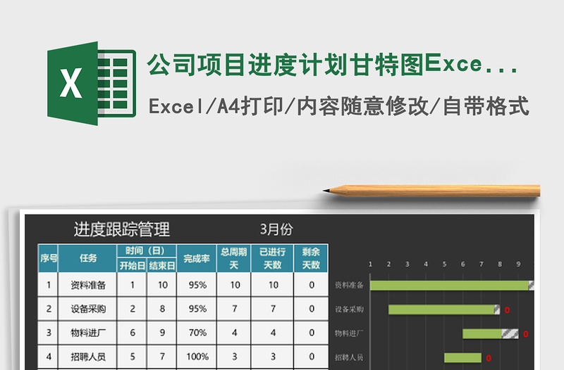 公司項(xiàng)目進(jìn)度計(jì)劃甘特圖Excel表格模板